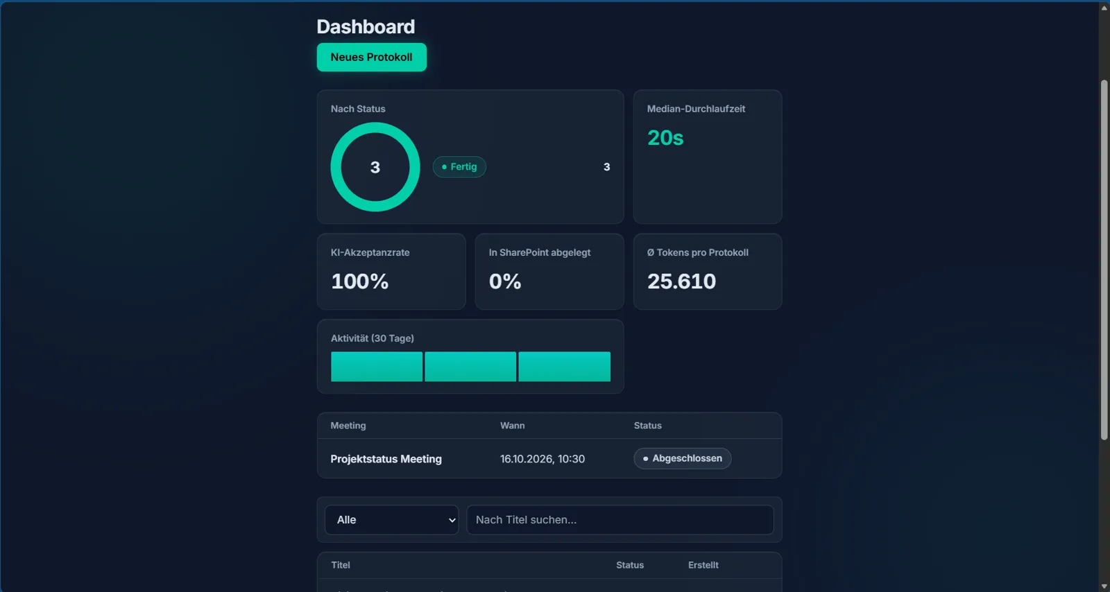 “Dashboard” view: figures for status, turnaround time, AI acceptance rate, SharePoint filing and activity over the last 30 days
